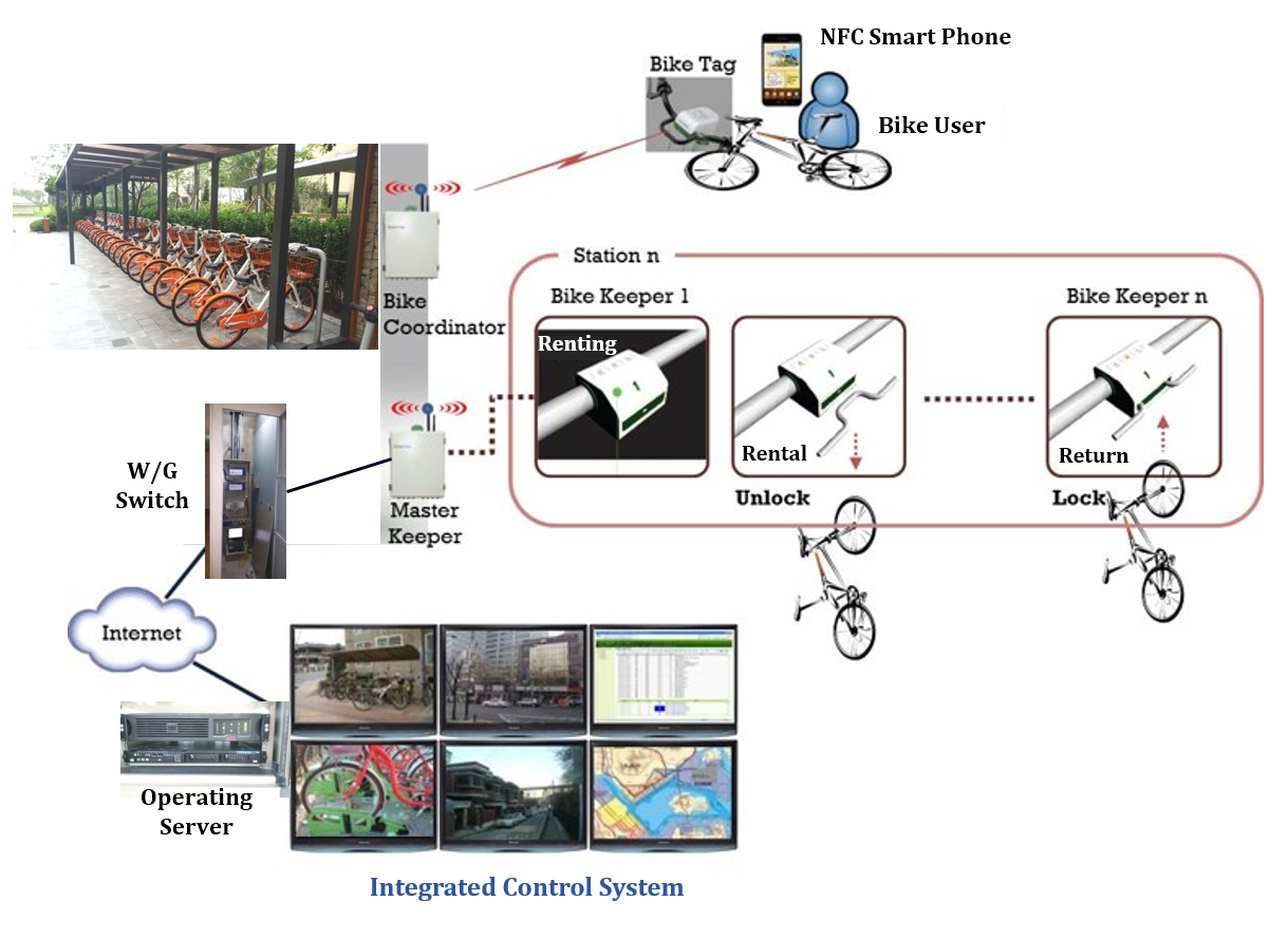 GreenBike Diagram